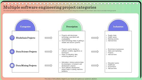 Categories For Software Engineering