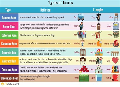 Categories Of Meaning