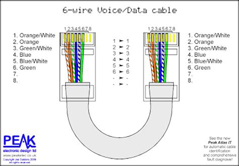 category 5 cable color code