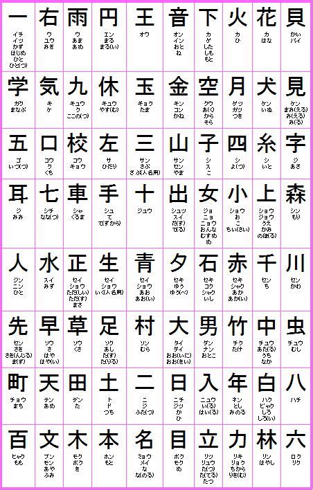 Category Grade 1 Kanji Wiktionary The Free Dictionary Grade One Kanji - Grade One Kanji