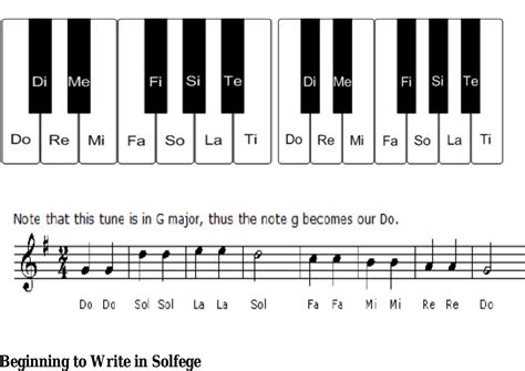 Category Tonic Sol Fa Notation Imslp Petrucci Music