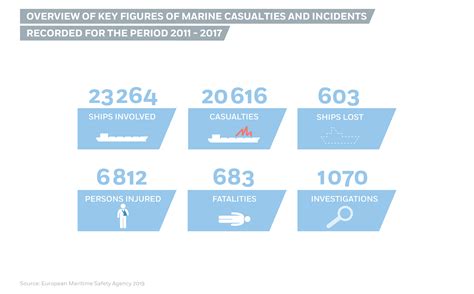 Full Download Category 1 Marine Incidents A Marine Incident Other Than 