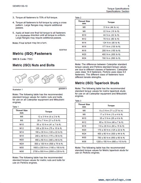 Caterpillar Bolt Torque Chart