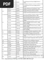 Caterpillar C9 Fault Codes