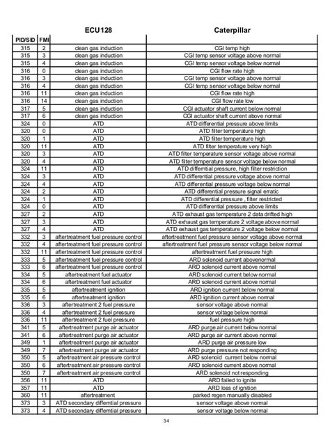 Caterpillar Engine Fault Code Chart
