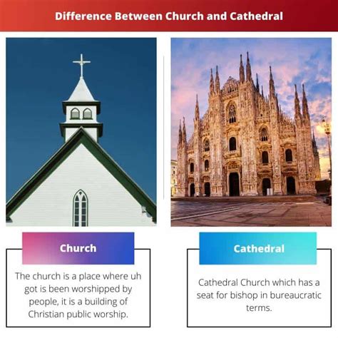 Cathedral And Church Difference