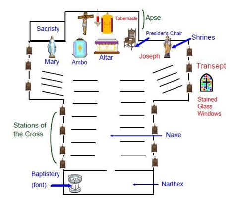 Catholic Church Altar Layout