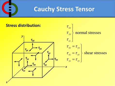 Cauchy Stress Tensor