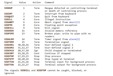 caught signal 15 linux