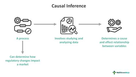 Causal Inference By Compression Uni Saarland