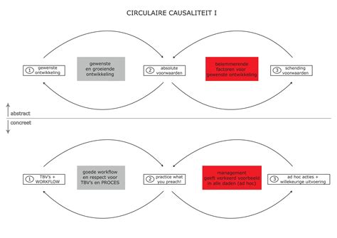 causaliteit econometrie