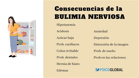 Causas De La Bulimia