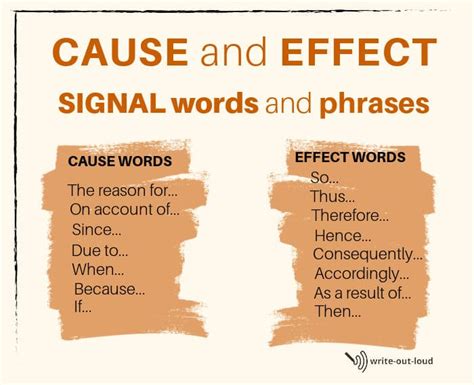 Cause And Effect Essay Signal Words Cause And Clue Words For Cause And Effect - Clue Words For Cause And Effect