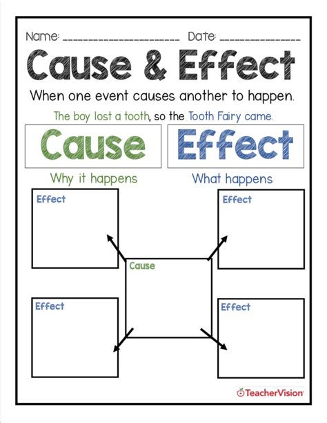 Cause And Effect Graphic Organizer Printouts Cause And Effect Graphic Organizer - Cause And Effect Graphic Organizer