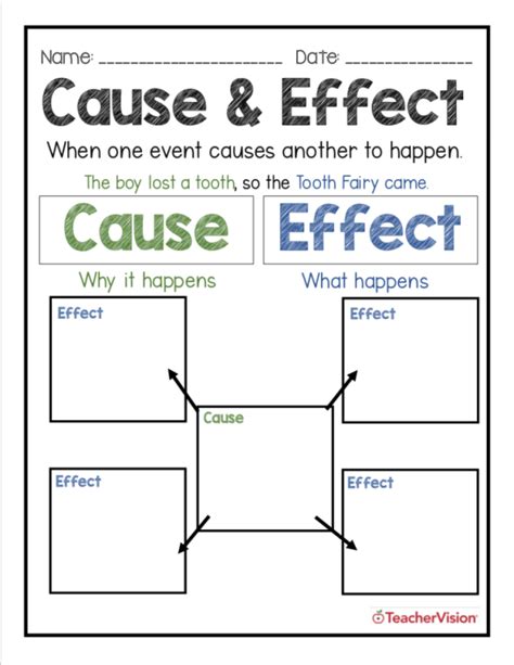 Cause And Effect Graphic Organizer Teachervision Cause And Effect Graphic Organizer - Cause And Effect Graphic Organizer