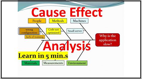 Cause And Effect Mechanism And Explanation American Geosciences Cause And Effect Science - Cause And Effect Science