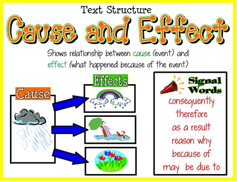  Cause And Effect Text Structure Articles - Cause And Effect Text Structure Articles