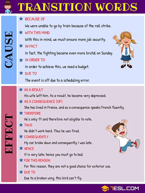 Cause And Effect Transition Words For Results And Cause Effect Signal Words - Cause Effect Signal Words