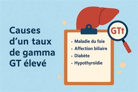 Cause Gamma Gt élevé