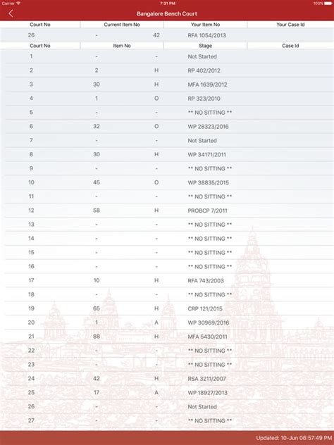 Cause List Lucknow Bench