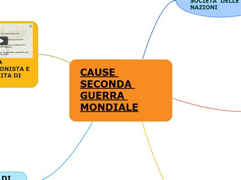 Cause Seconda Guerra Mondiale