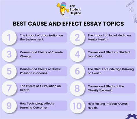 Read Cause And Effect Papers Topics 