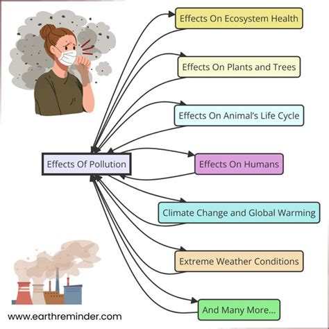 Causes Effects And Control Of Water Pollution