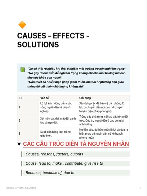 Causes Effects And Solutions To Youth Unemployment