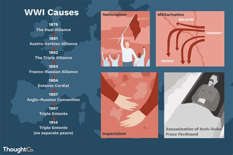 Causes Of First World War