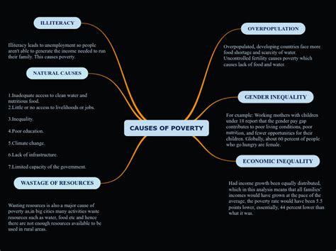 Causes Of Poverty Teaching Resources Causes Of Poverty Worksheet - Causes Of Poverty Worksheet
