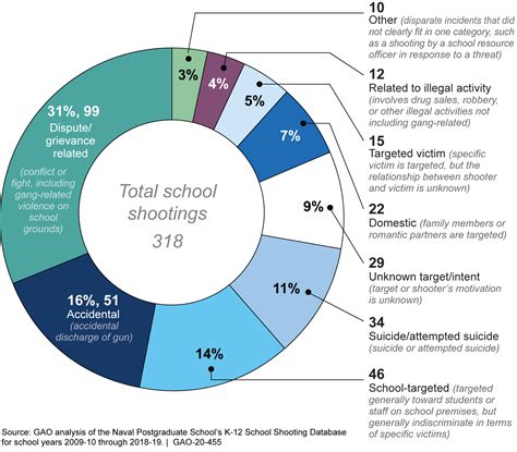 causes of school violence articles