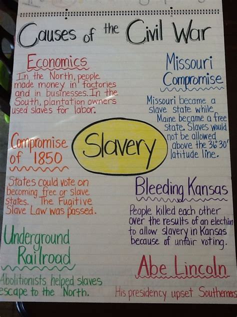Causes Of The Civil War 7th Grade Social Civil War Causes Worksheet Answers - Civil War Causes Worksheet Answers