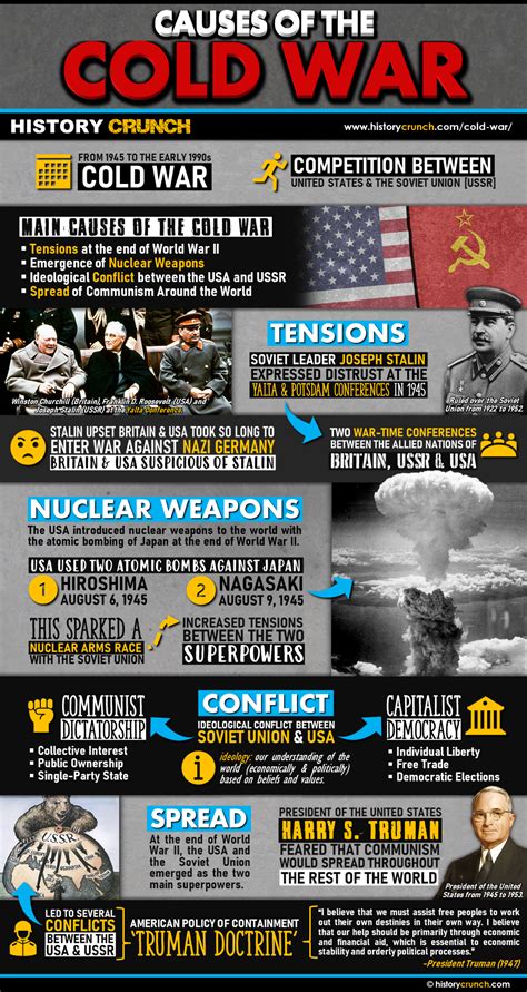 Causes Of The Cold War Facts Amp Worksheets Cold War Worksheet Answers - Cold War Worksheet Answers