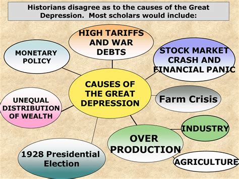Causes Of The Great Depression Pbs Learningmedia Lesson Plans On The Great Depression - Lesson Plans On The Great Depression