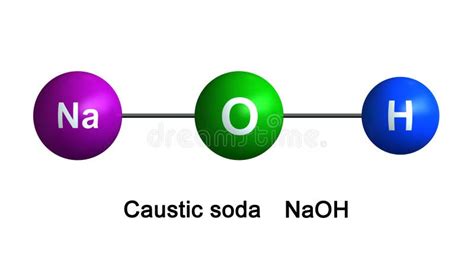Caustic Soda Formula