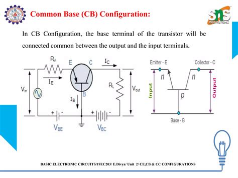 Cb Configuration Input And Output Characteristics