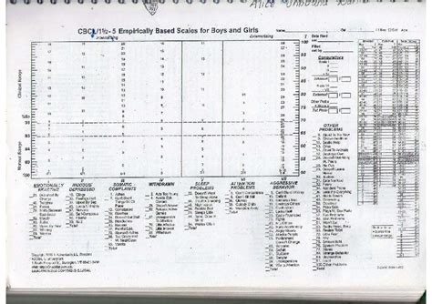 cbcl scoring sheet