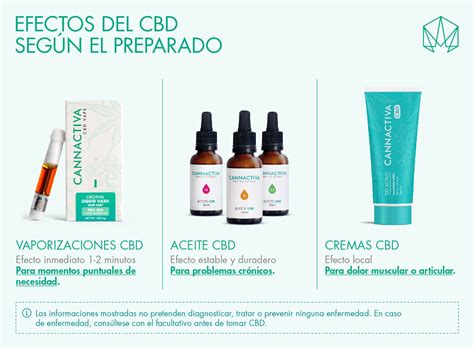 cbd efectos