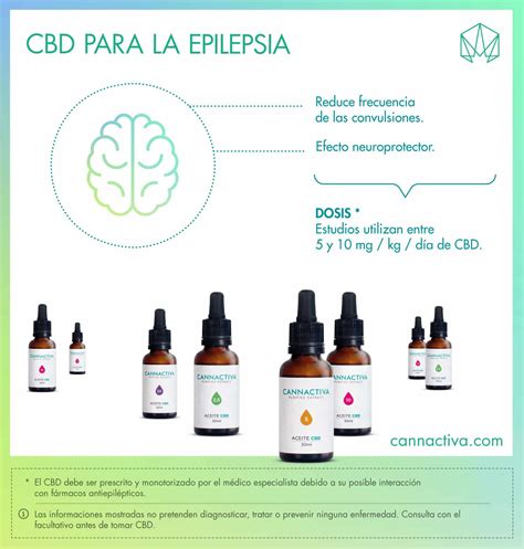 cbd epilepsia