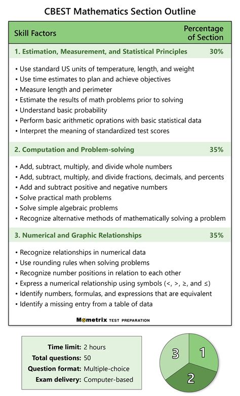 Cbest Math Practice Test