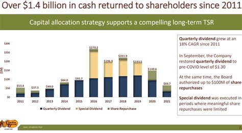 May 19, 2023 · Otis last reported earnings