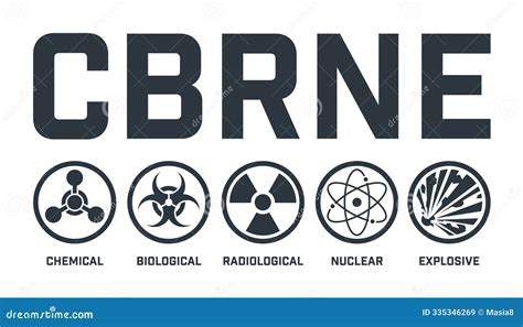 cbrne