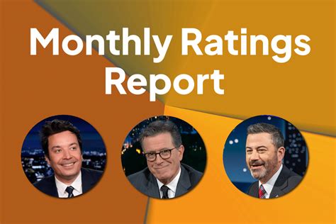cbs show ratings