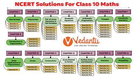 Cbse Class 10 Maths Ncert Guide Devratnaore