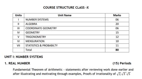 Cbse Class 10 Maths Syllabus