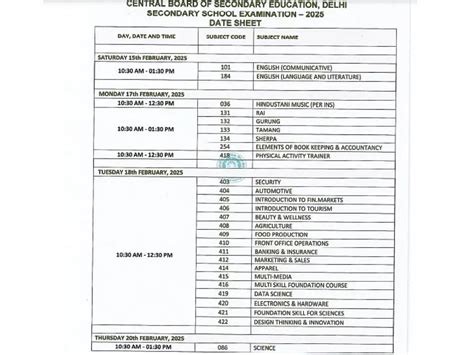 Cbse Class 10 Summary Of Each Chapter