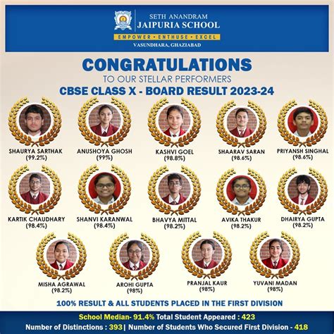 Cbse Class X Result 2014