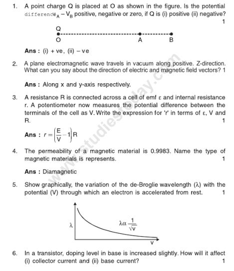 Read Cbse Physics Question Paper 2013 