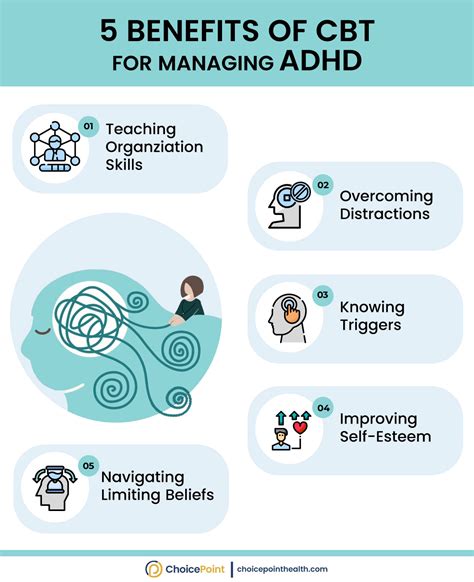 Cbt Exercises For Adhd