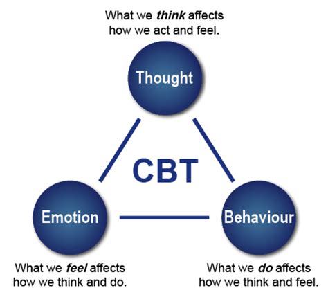 Full Download Cbt Practice Guidelines 
